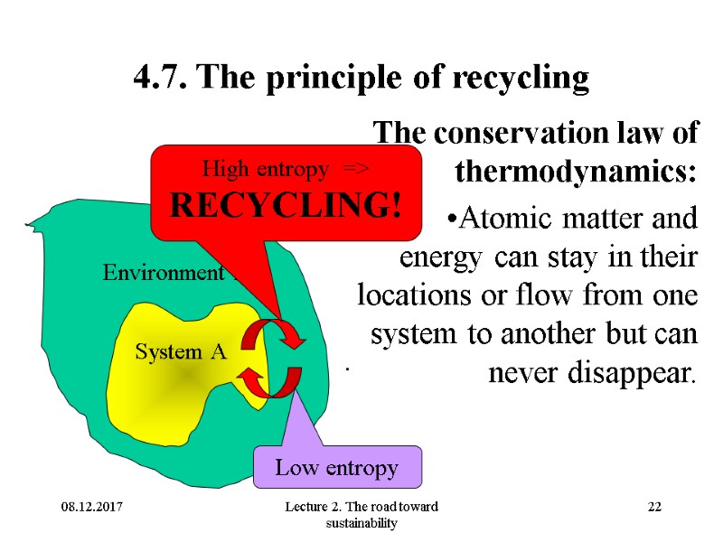 08.12.2017 Lecture 2. The road toward sustainability 22 4.7. The principle of recycling The